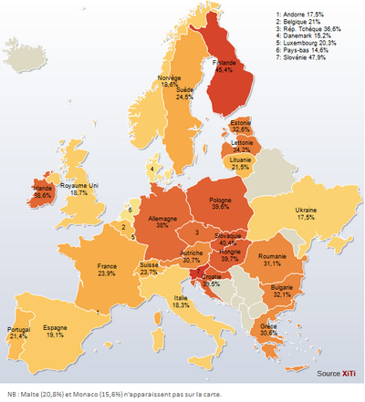 paises de europa. paises de europa. por paises